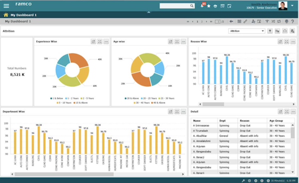 Ramco dashboard