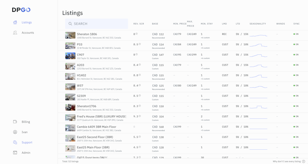 DPGO Listings