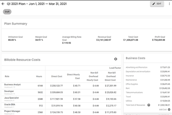Polaris PSA financial modeling