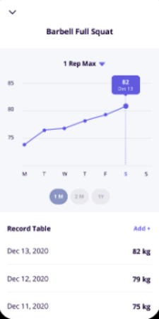 Everfit - progress tracking