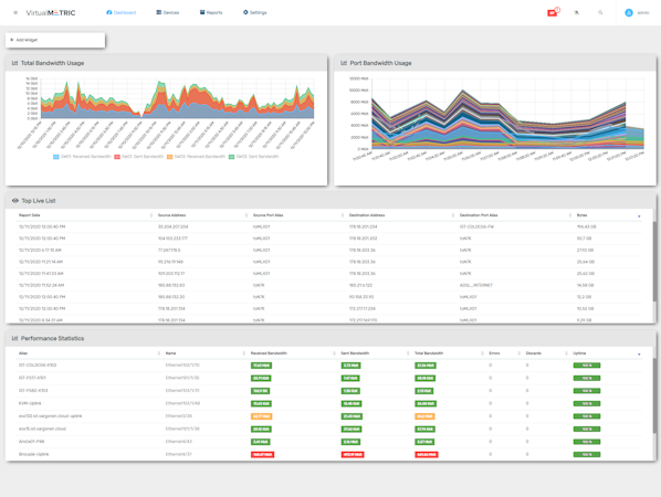 Dashboard 2
