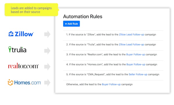 iHomefinder - automation rules