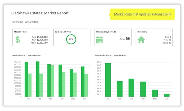 iHomefinder - market reports