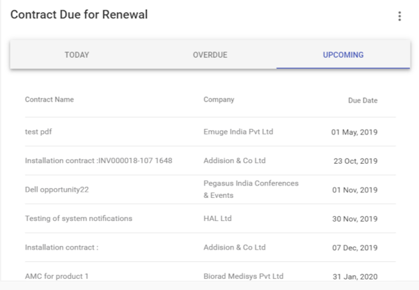 Contact due for renewal