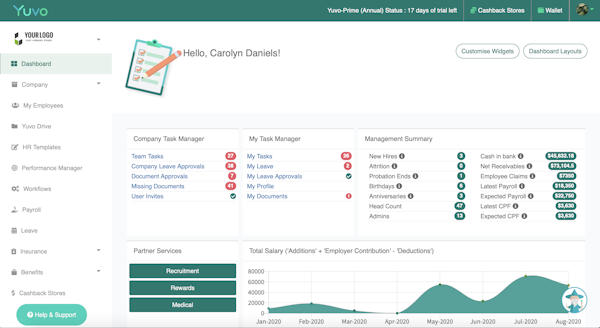 Yuvo dashboard