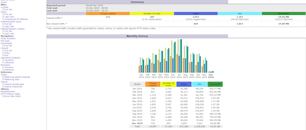 The Booking Tool monthly history screenshot