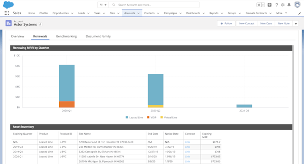 Prioritize renewal portfolio