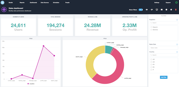 DataReportive sales dashboard screenshot
