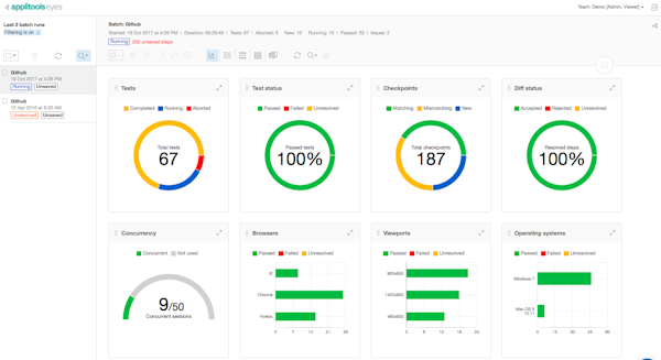 Applitools results dashboard screenshot