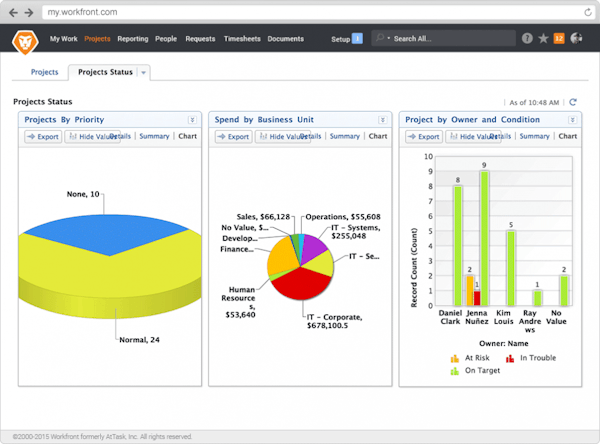 Custom dashboards