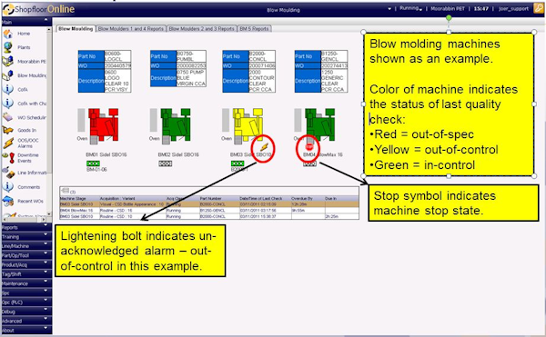 Area Dashboard Example