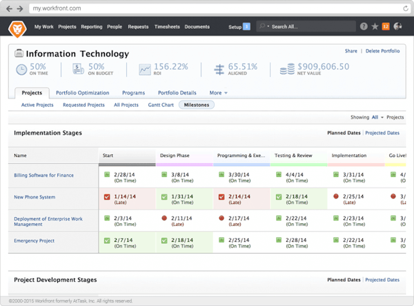 PM portfolio milestones