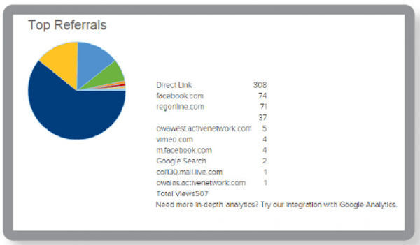 Track referral status