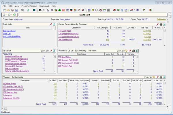 Real-time dashboard summary
