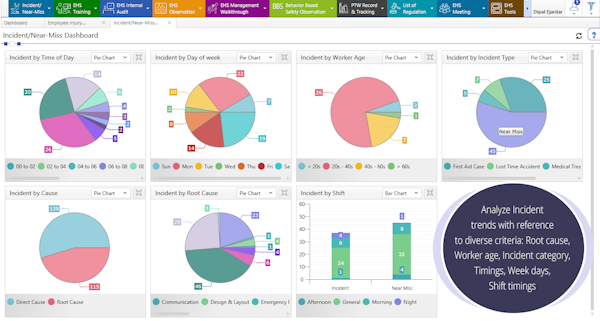 Incident dashboard
