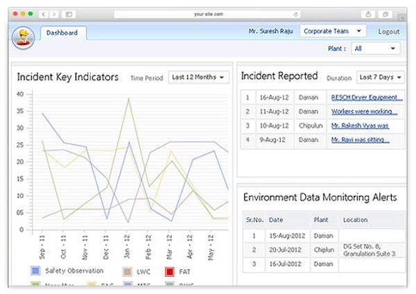 Incident key indicators
