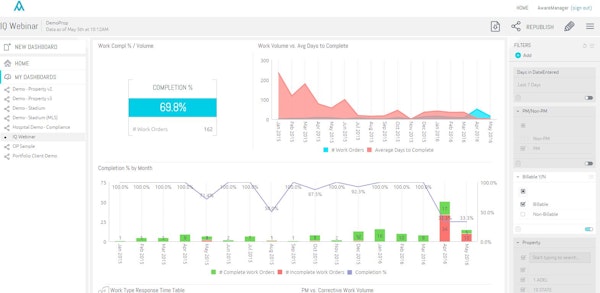 AwareManager IQ