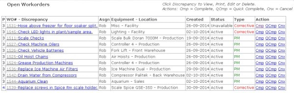 Open workorders list