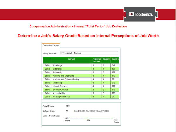 Salary Grade
