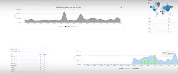 Analytics