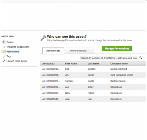Permissions control