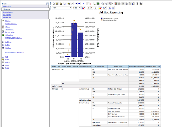 Daptiv PPM work intelligence