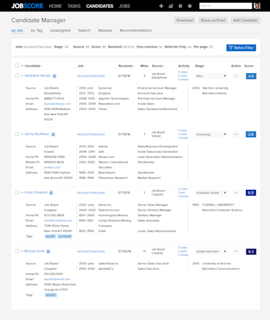 Candidate manager