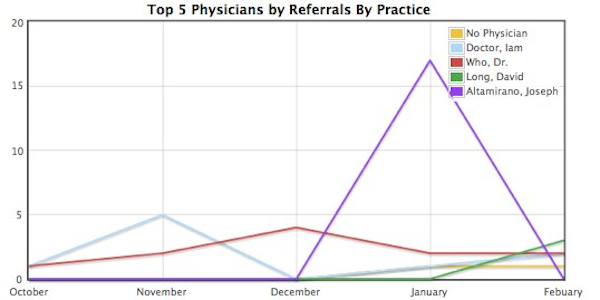 Retrieve Reports