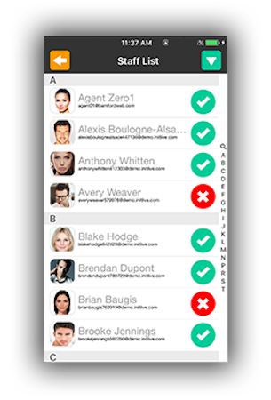 Staff list