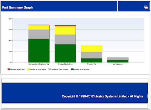 Part Summary Graph