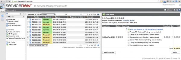 Service management