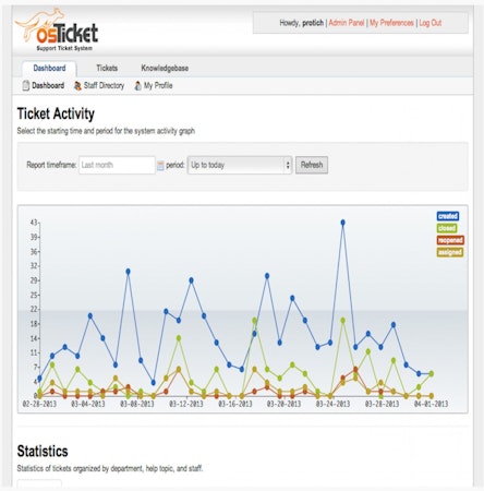 Ticket activity