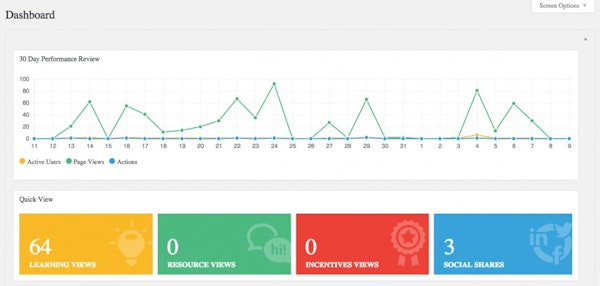 Reports dashboard