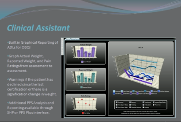 HealthWare graphs