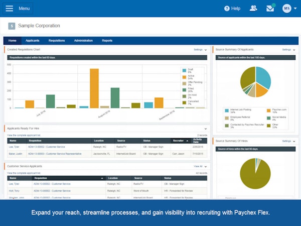Requisitions dashboard