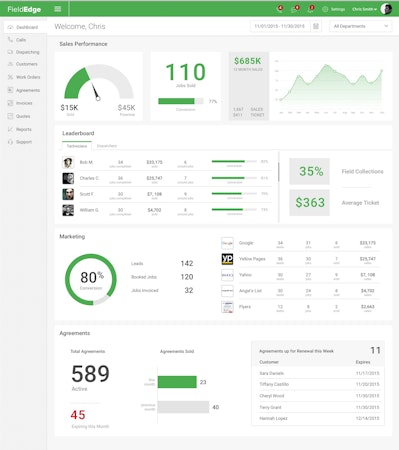 Dashboard