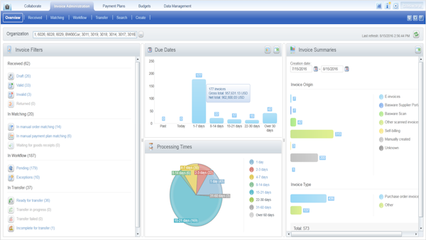 Invoice administration overview