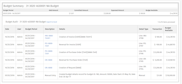Budget summary