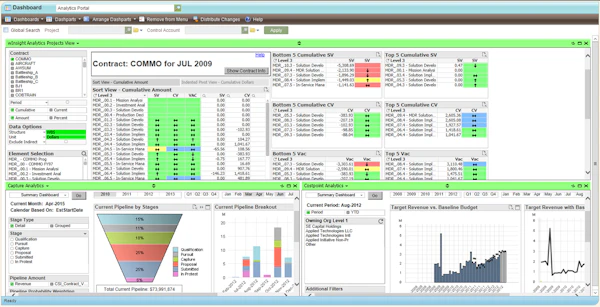 Pm Compass And Cobra Project Portfolio Management Software 2020 Reviews