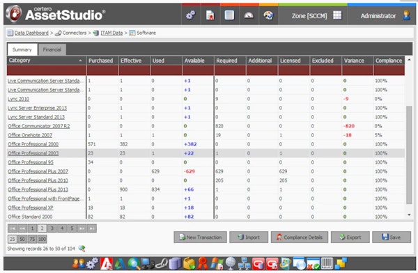 Monitor IT assets