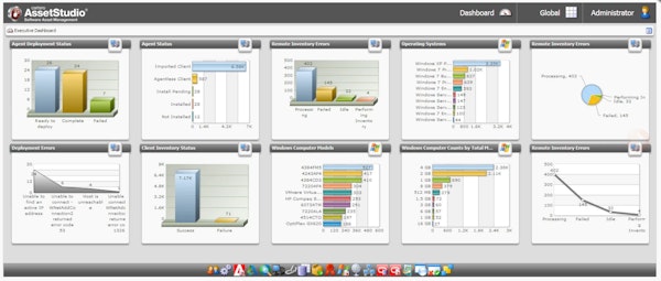 Reporting and analytics