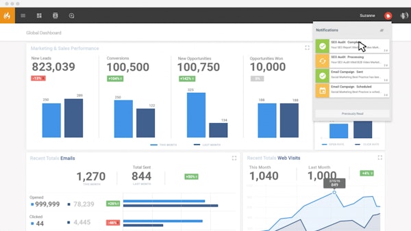 SEO audit dashboard