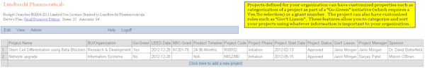Project properties