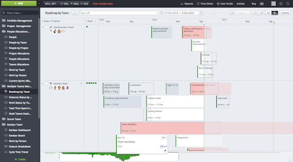 Roadmap by team