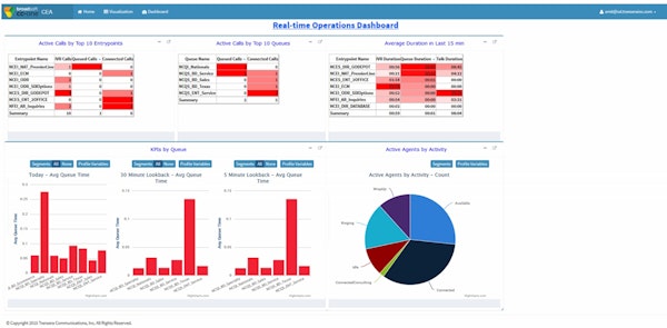 Real-time operations dashboard