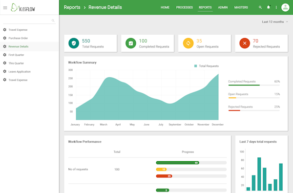 Revenue reports