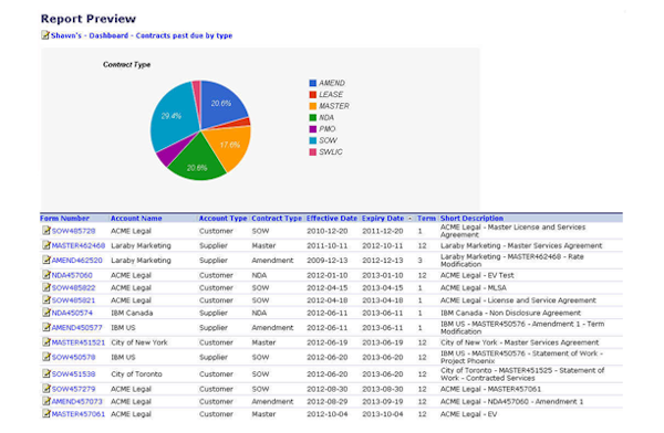 Reports dashboard