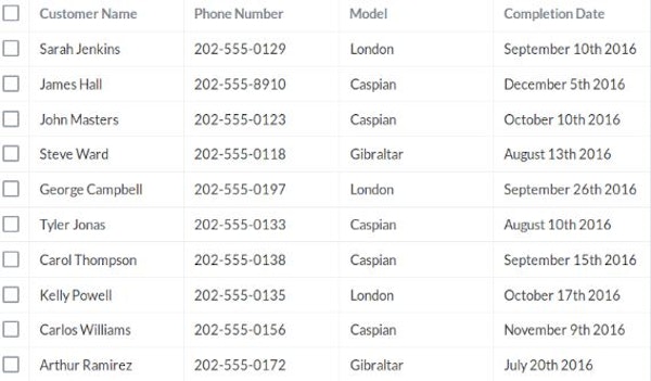 Access permission list
