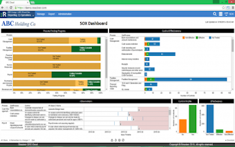 cloud grc sox dashboard compliance software