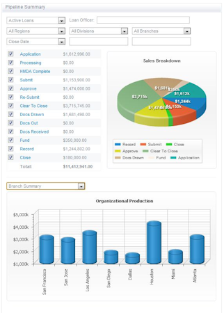 Quickly and easily access pipeline summary information